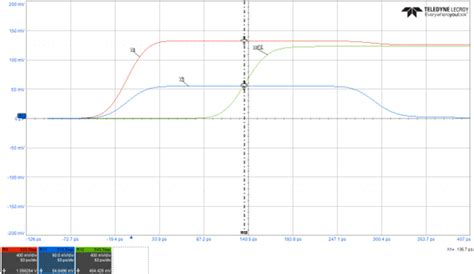 Coupled Transmission Lines And Crosstalk Bert Simonovichs Design Notes