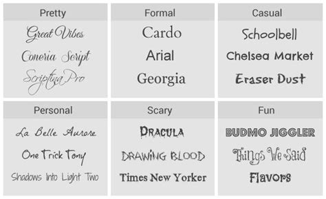 Learn How To Pair Fonts Font Pairings Examples Picmonkey Font