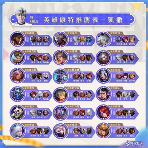 【心得】賽季初上s 凱薩路心得簡談 傳說對決 Arena Of Valor 哈啦板 巴哈姆特