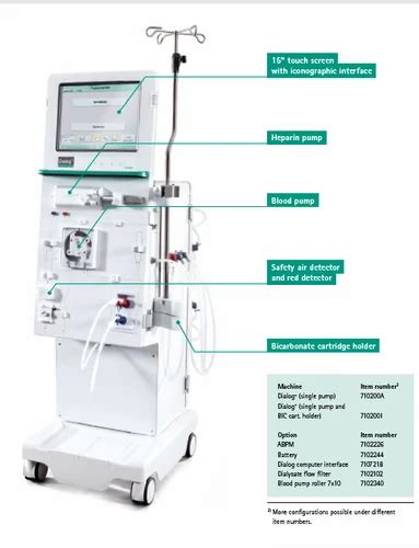 B Braun Dialysis Machine Parts Best Sale | head.hesge.ch