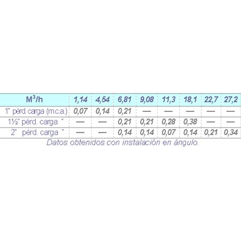 Electroválvula Hunter PGV 24V Sin Regulador Rosca Hembra 1 pulgada PGV