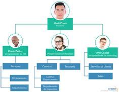 Plantillas De Organigrama Es Ideas Organization Chart Org Chart