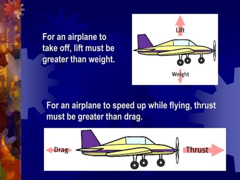 Basic Aerodynamics.Ppt