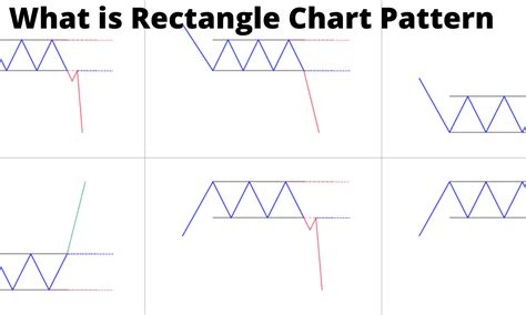 What Is Rectangle Chart Pattern Stockmarketexchange