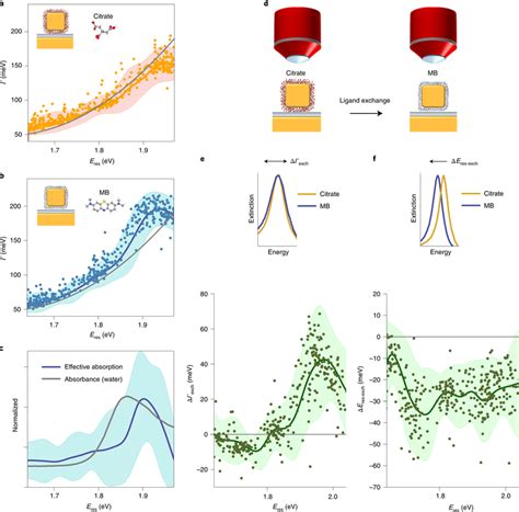 Cid And Effective Molecular Absorption Ab Homogeneous Linewidth Γ