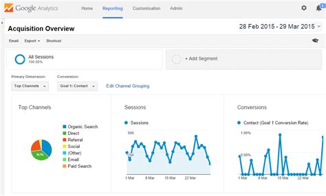 How To Create A Google Analytics Account For Your Website