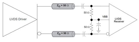 Schémas De Montage Lvds Pour Garantir Lintégrité Du Signal Altium