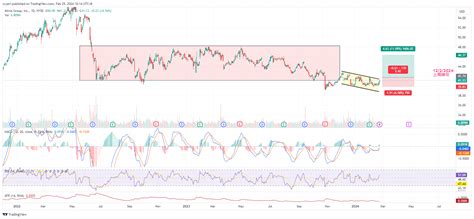 BATS MO Chart Image By Ccyeri TradingView