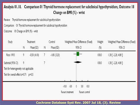 Enfermedad tiroidea subclínica PPT