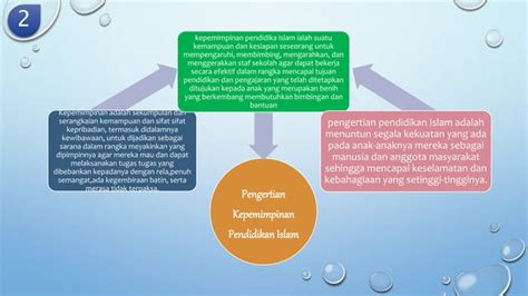 Kepemimpinan Pendidikan Islam Ppt Ppt