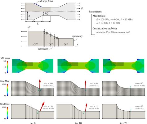 settings  optimization results   tensile specimen problem