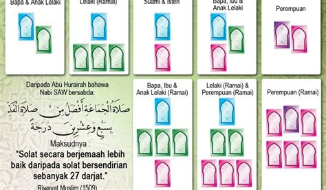 Kedudukan Makmum Ketika Solat Berjemaah Bersama Keluarga