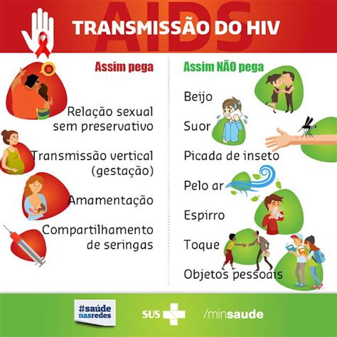 Hiv Transmissão Sintomas E Aids Toda Matéria