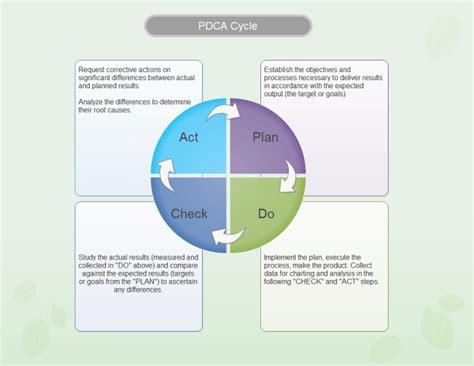 Pdca Template Excel Printable Word Searches Hot Sex Picture