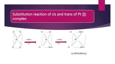 Reaction mechanism in complex compounds | PPT