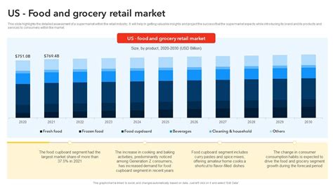 US Food And Grocery Retail Market Discount Store Business Plan BP SS