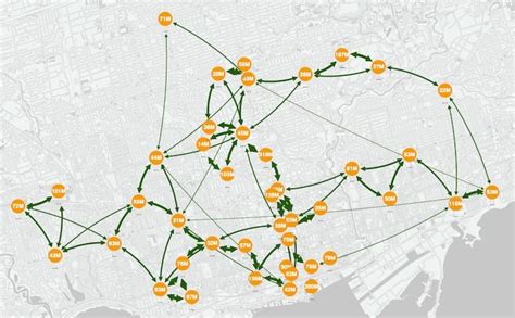 Supply Chain Data Visualization Techniques And Tools