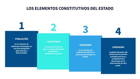 Los Elementos Constitutivos Del Estado