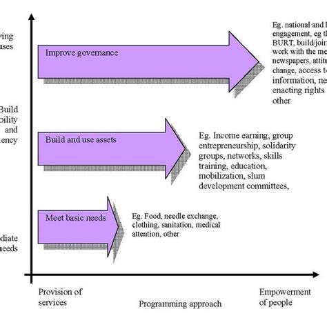 National Disaster Risk Reduction and Management Framework, Philippines ...