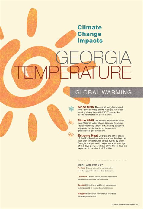 Georgia Climate - Climate and Society