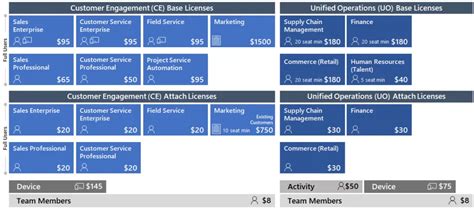 The Ultimate Guide To Dynamics 365 Pricing And Licensing Hitachi