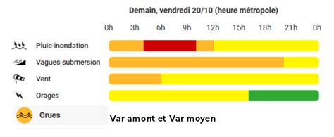 Vigilance Rouge Pluie Inondation Et Orange Vagues Submersion