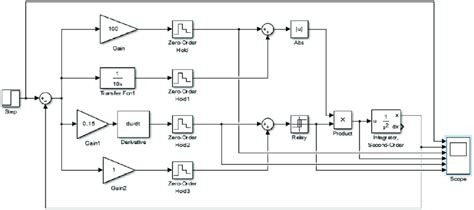 Block Diagram Of A Vss Model With Discretization Elements Download Scientific Diagram