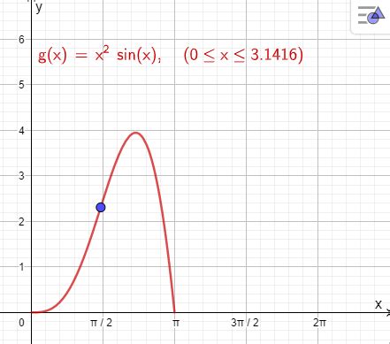 Use Newton S Method To Find The Coordinates Of The Inflection Point Of