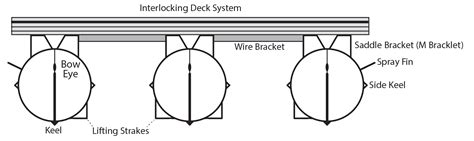 Pontoon Features Veranda Luxury Pontoon Boats