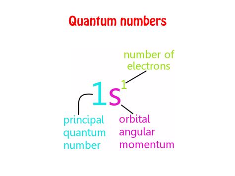 Quantum numbers | PPT