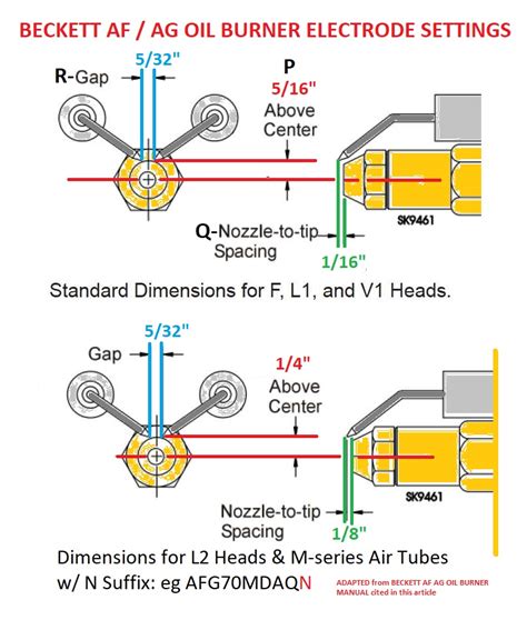 Oil Burner Electrode Assembly Inspection Cleaning Adjustment