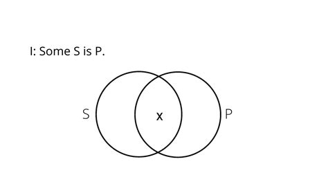 AAA 2 Categorical Syllogism Venn Diagram YouTube