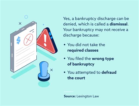 How Does A Bankruptcy Discharge Work Lexington Law