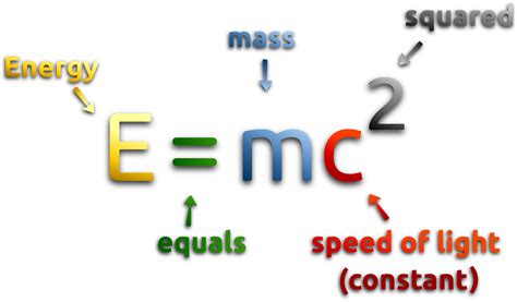 Clipart - Mass - Energy Equivalence Formula 2