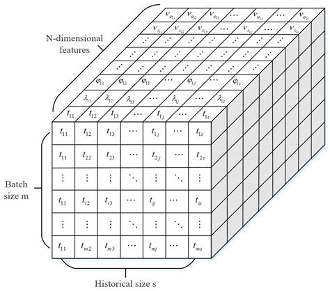 Applied Sciences Free Full Text Trajectory Prediction Of Marine