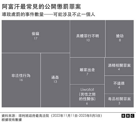 阿富汗塔利班政府如何重新利用公开执行刑罚杀一儆百 Bbc News 中文