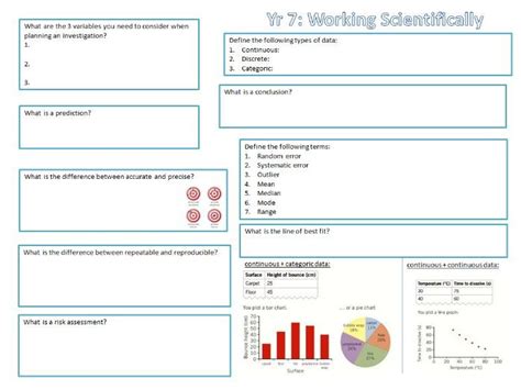 Complete Year 7 Science Revision Posters With Answers X11 Teaching