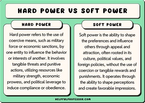 Hard Power vs Soft Power (with Examples)