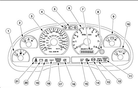 Mustang Dashboard Lights Understanding Symbols And Meanings Justanswer