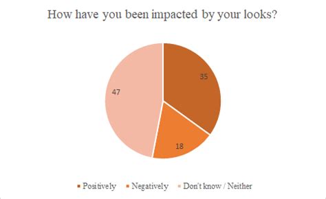 The Ugly Truth About Pretty Privilege Cherwell