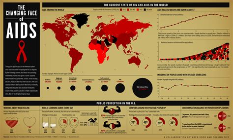 Information About Hiv Aids In The Usa And The World The D Infographics