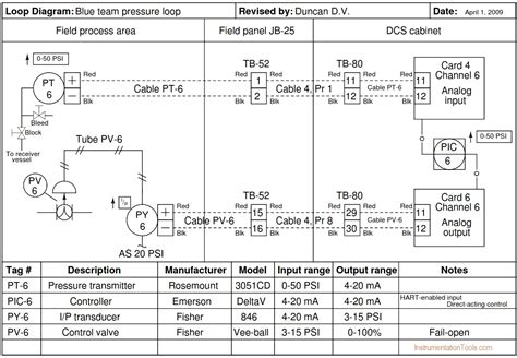 Understanding The Wiring Diagram For Field Controls Ck63