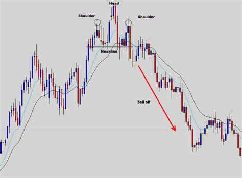 The Common Forex Candlestick Patterns