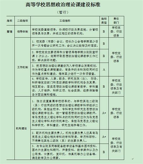 高等学校思想政治理论课建设标准