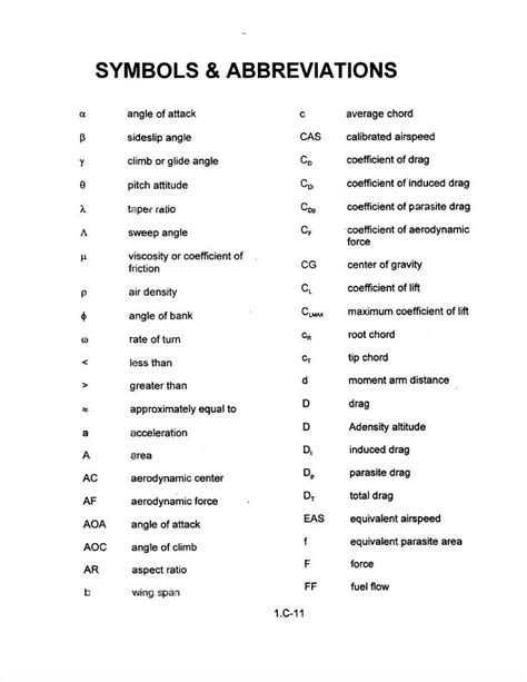 Symbols And Abbreviations Medical Terminology Worksheet Template