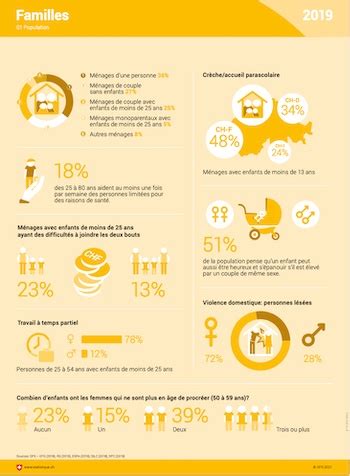 REISO Actualités Plongée dans les réalités chiffrées des familles