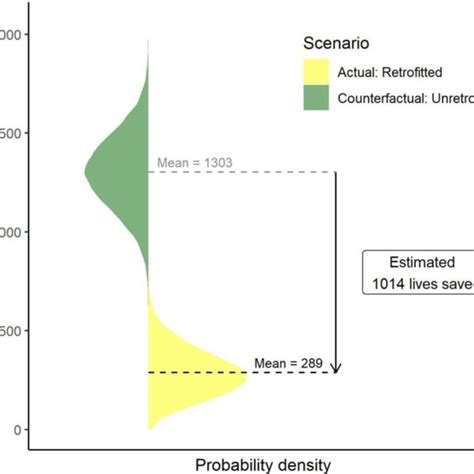 Conceptual Diagram Of The Counterfactual Risk Analysis Framework