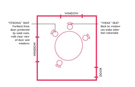 Feng Shui Dining Room Layout