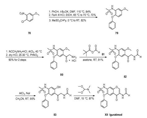 IGURATIMOD – Drug Approvals International