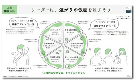 【5万部突破】読者からの講演依頼が殺到！新しいリーダー論『だから僕たちは、組織を変えていける』が異例の大ヒット｜クロスメディアグループ株式会社